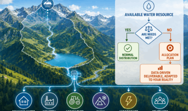 Illustration of the catchment area for the Altis water intake and the main uses dependent on it.